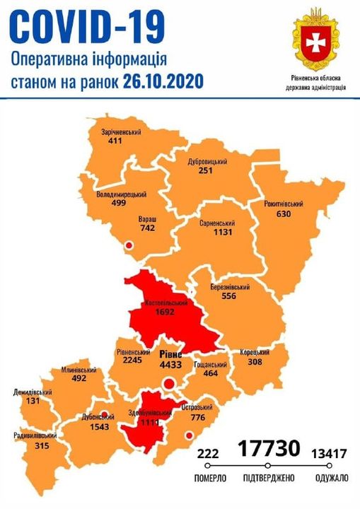 Covid_статистика станом на ранок 26 жовтня