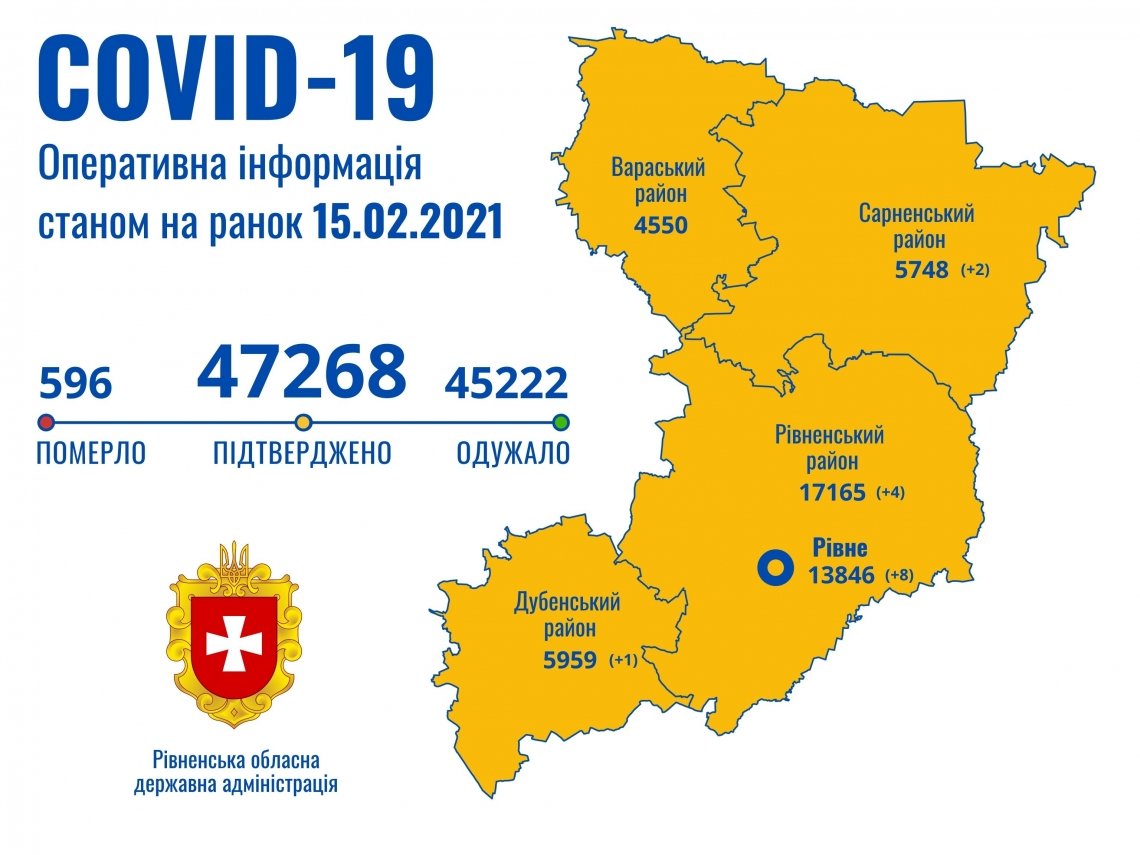 На День закоханих на Рівненщині - лише 15 хворих на коронавірус