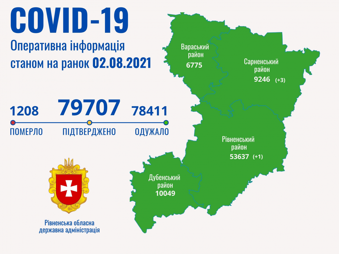 На Рівненщині на коронавірус захворіло одномісячне немовля