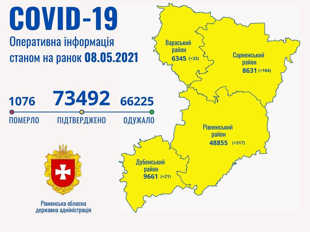 На Рівненщині коронавірус забрав життя сімох людей