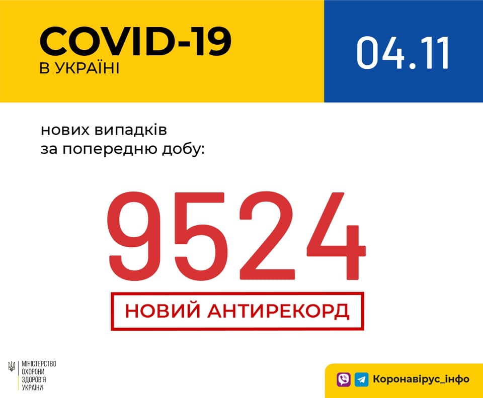 Новий антирекорд