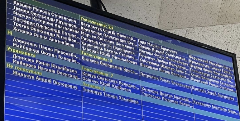У Рівному міська рада заборонила політичні і релігійні питання