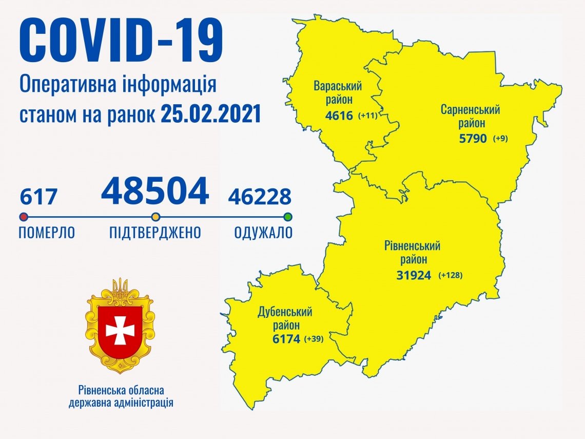 Від коронавірусу померло троє пенсіонерів