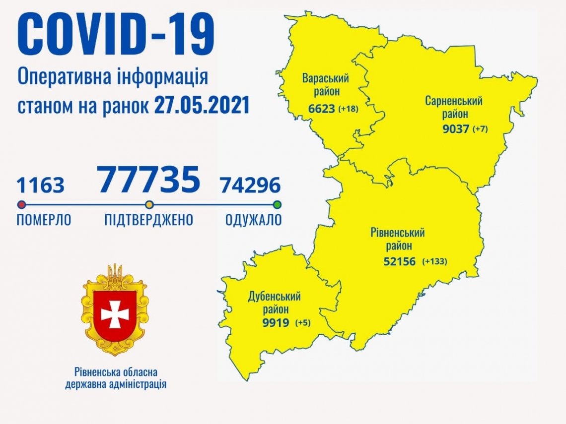 За минулу добу зафіксовано 163 випадки, більше 400 людей - одужали