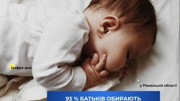  Батьки Рівненщини обирають послугу єМалятко