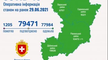 COVID-19: за добу на Рівненщині захворювання підтверджено у семи рівнян