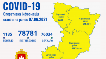 Коронавірус на Рівненщині: всього 42 випадки захворювання на COVID-19