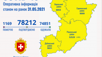 На Рівненщині підтвердили півсотні випадків COVID-19 - усі з одного району