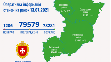 За добу на Рівненщині зафіксовано 12 нових випадків COVID-19